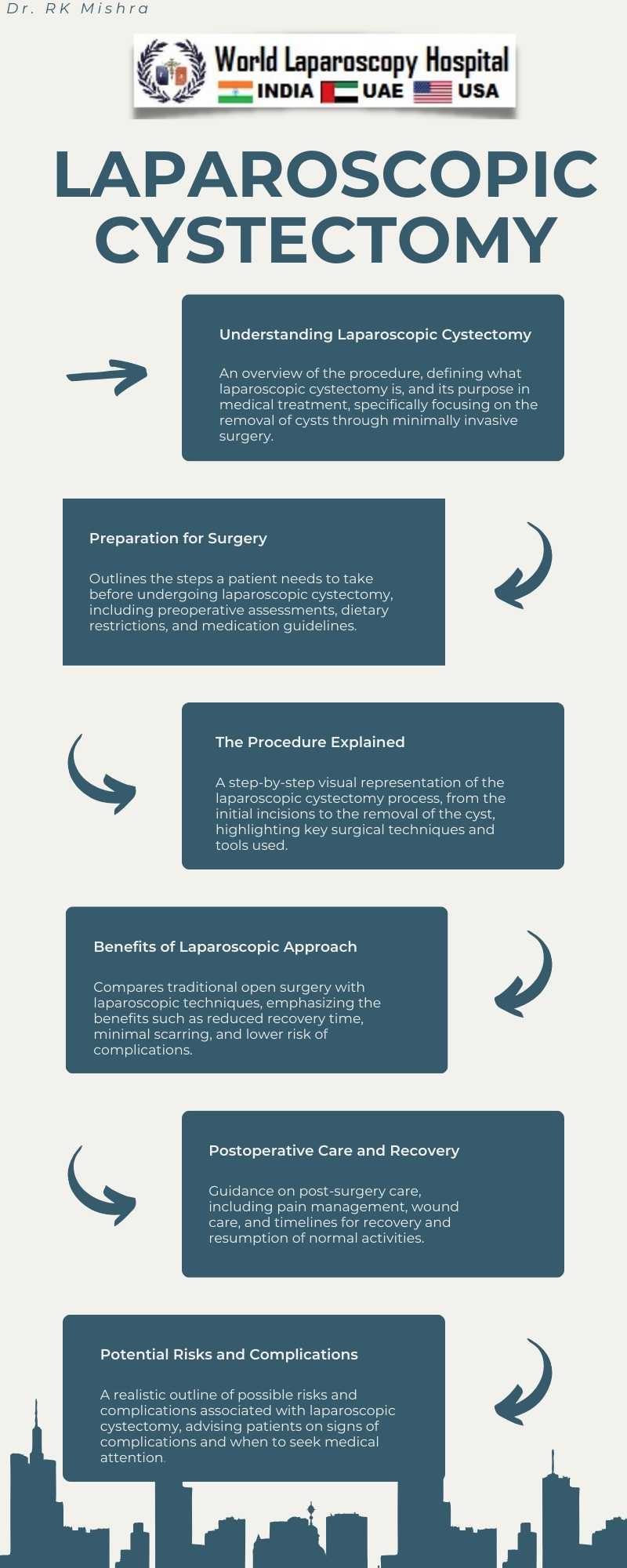 Laparoscopic Cystectomy A Modern Approach To Minimally Invasive